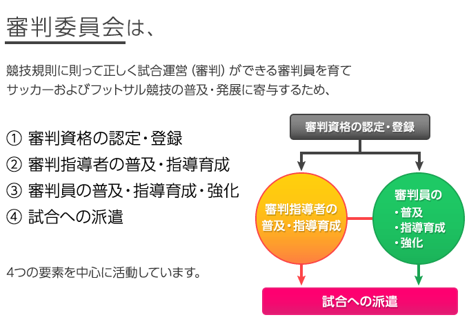 審判委員会 専門委員会 連盟 東京都サッカー協会