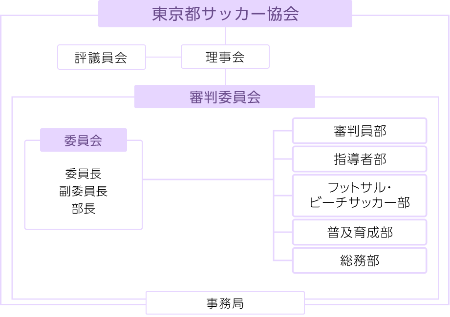 組織図