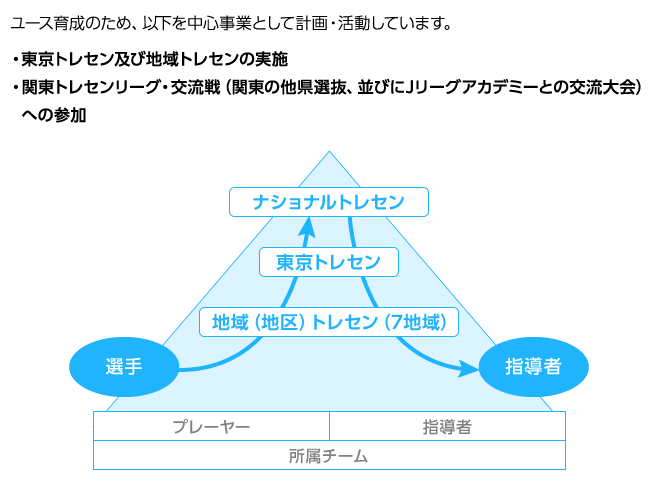 計画・活動