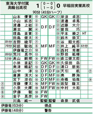 大 高輪 台 東海 白金高輪站