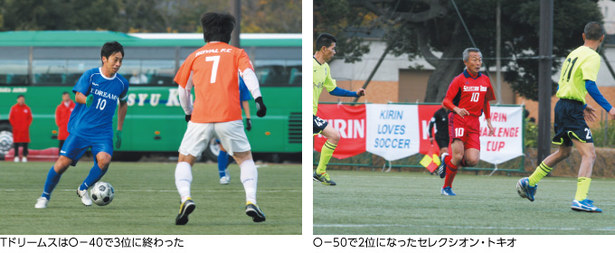 Match Report Vol 22 広報誌 東京都サッカー協会