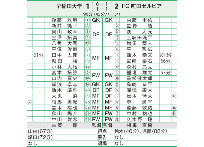 第20回東京都サッカートーナメント 写真5