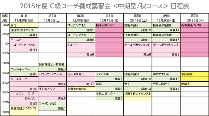 2015年度 JFA公認Ｃ級コーチ養成講習会 写真4