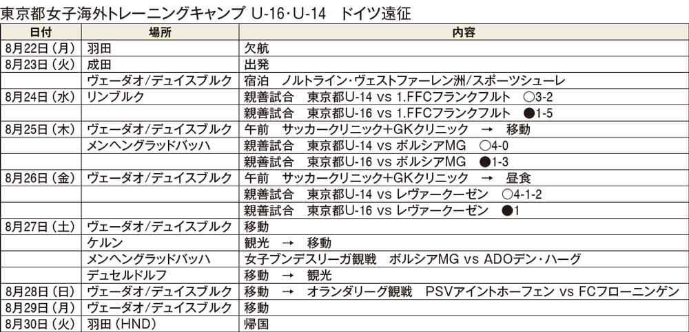 東京都女子海外トレーニングキャンプ U-16･U-14　ドイツ遠征